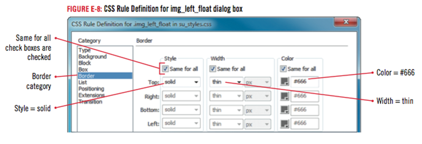 CSS rules for images